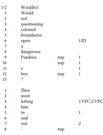 Figure 4: Annotation of two sample sentences containing a contraction (wouldn’t ), a verbal idiom, and two overlapping VPCs.