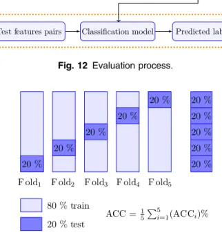 Figure 14 shows some images with examples of positive and negative pairs from five databases (Cornell KinFace, UB KinFace, KinFaceW-I, KinFaceW-II, and Family 101).