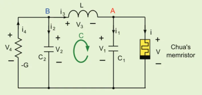 FIG. 2. Memristor-Based canonical Chua’s circuit [28].