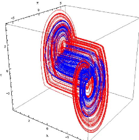 FIG. 4. Memristor-Based canonical Chua’s circuits with piecewise linear (Eqs.