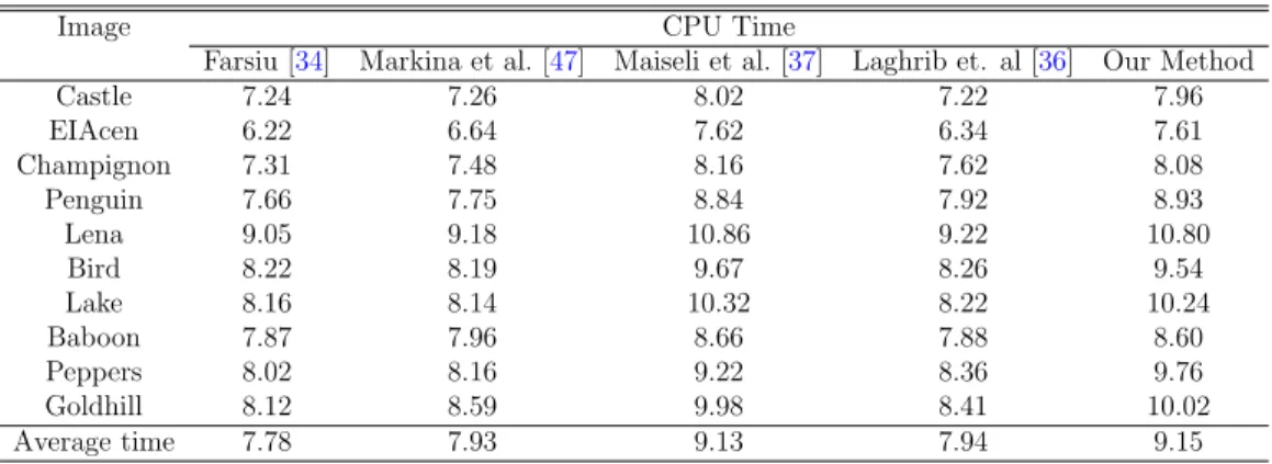 Table 3: CPU times (in seconds) of different super-resolution methods and the proposed method when the magnification factor is 4.