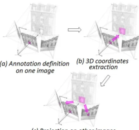 Figure 3: Propagation Steps