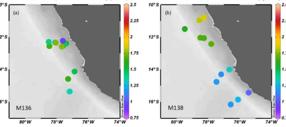 Figure 4. Distributions of averaged 234 Th activities during M136 (a, top 30 m) and M138 (b, top 50 m).