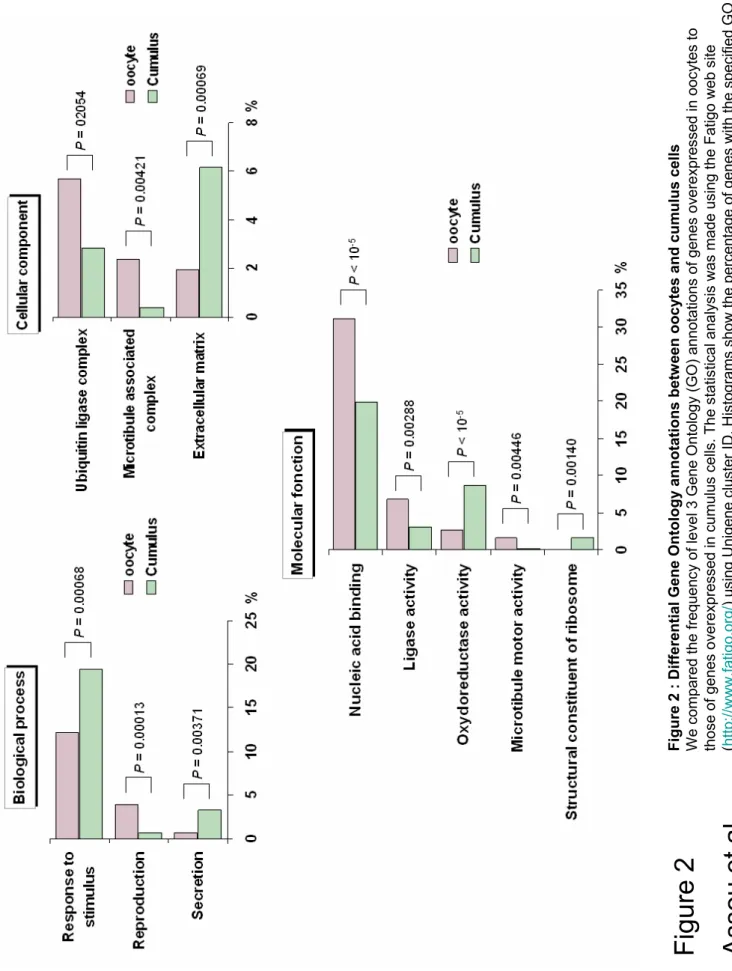 Figure 2 Assou et al.