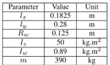 TABLE III: Residual signature under wheel sensor and actuator faults.