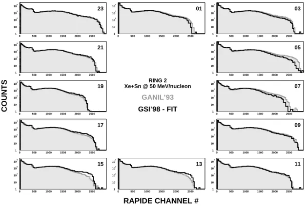 Figure 3.5: 1st and 4th campaign global CsI r spectra for ring 2 for the system Xe+Sn at 50 AMeV.
