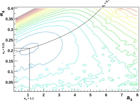 Figure 3.6: Fit 3rd-4th campaigns: the parameters a 2 , a 3 , and a 4 are adjusted in order to correspond to a minimum in the distribution (on the χ 2 matrix: the intersection of the two straight lines) with the standard guess of a 2 = 0.39