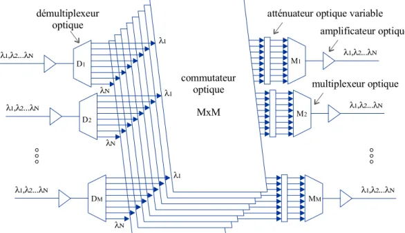 Figure 1.8. Commutateur optique et composants associés. 