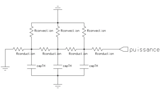 Figure 2.13: Convertisseur en poutre baignant dans un uide modelise avec l'equivalence electrique- electrique-thermique