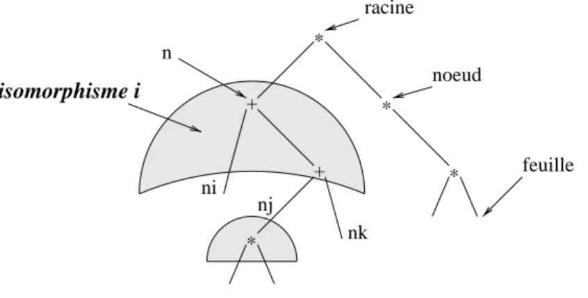 Figure 3.3: Graphe du reseau a decomposer.