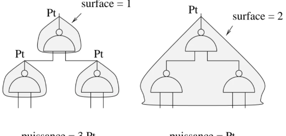 Figure 3.5: Utilite des portes complexes.