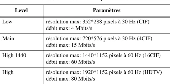Tableau 8: profils définis par MPEG-2