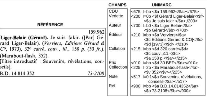 Fig. 1.3 – Codage unimarc d'une notice du catalogue papier de la brb .