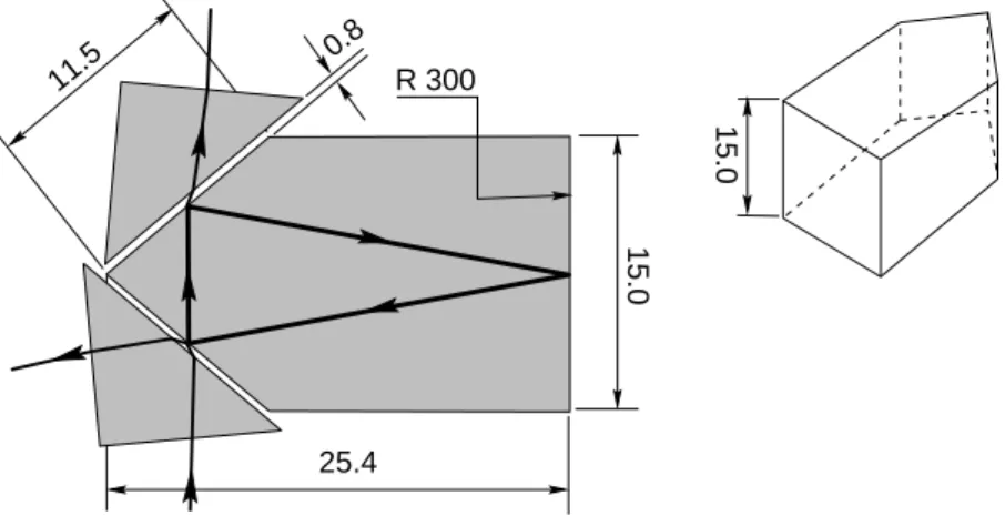 Figure 2.2: La cavite optique mode cleaner avec les prismes d'adaptation et le chemin optique du faisceau.