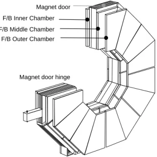 Figure II.13: Vue d'une des portes de l'aimant sur laquelle sont installees les chambres a muons supplementaires.