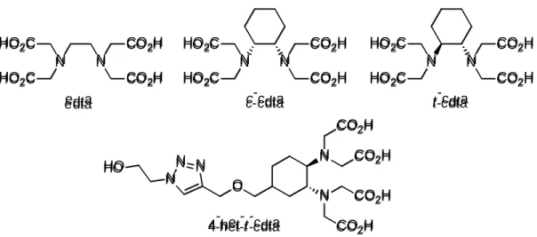 Figure 1. Formulae of the edta, c-cdta, t-cdta, 4-het-t-cdta ligands. 