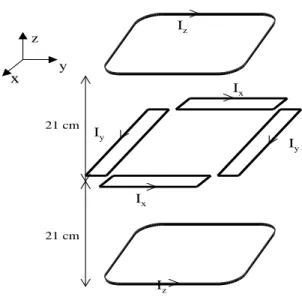 Fig. I.13 – Vue des bobines de gradient de champ magn´etique.