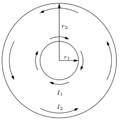 Figure 3.1: The Corbino disk. The magnetic field is constant between r 1 and r 2 and zero elsewhere