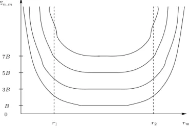 Figure 3.2: Energy spectral branches √ m) the energy levels are indexed by an integer E n,m 