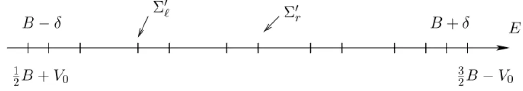 Figure 4.5: The spectral interval ∆ with represented schematically the spectrum of H ω 
