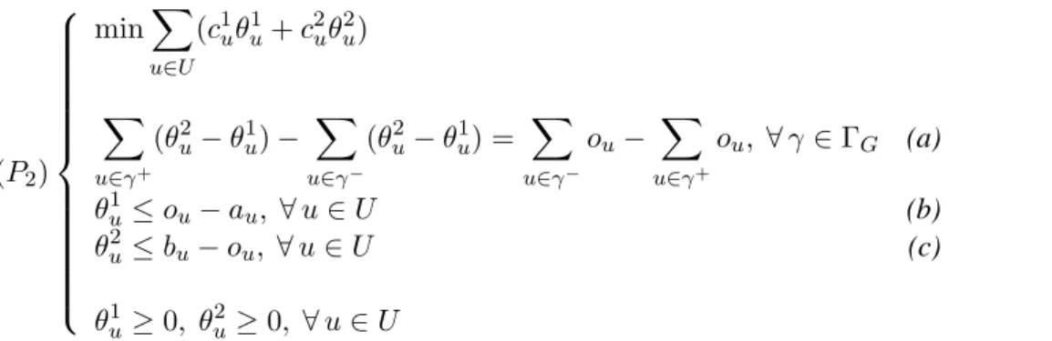 Tableau 4.1: Résultats numériques pour les programmes linéaires de tension de coût minimal, influence de la dimension du graphe.