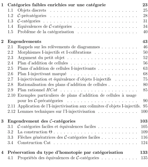 Table des mati` eres