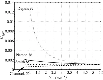 Fig. 4.11: Variation du coefficient de train´ee (C 10 N ) en fonction du vent (U 10 ), ` a 10 m`etres de hauteur au dessus de la mer