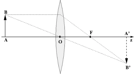 Fig. 2.3 – Un objet − − →