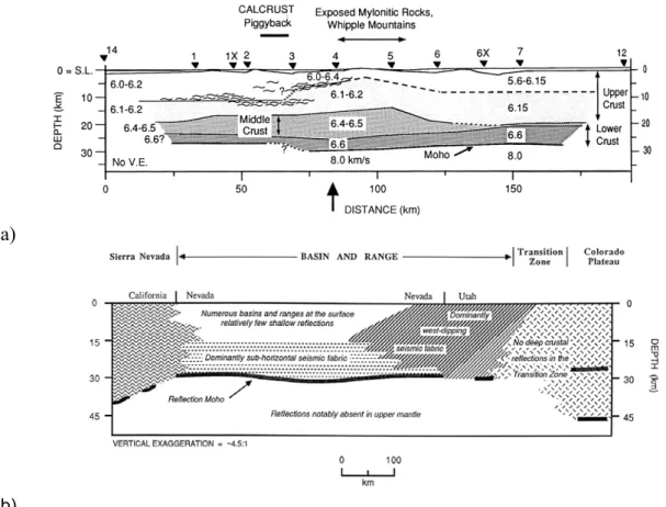 Figure 1-6 : a) Coupe sismique du dôme des Wipple Mts dans le Basin &amp; Range (McCarthy &amp; 