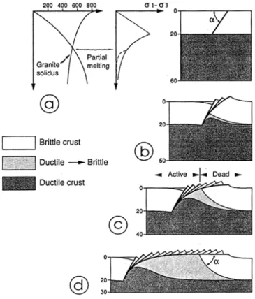 Figure 1-18 : Modèle d’évolution d’un dôme métamorphique,  mécanisme de roll-under (Van Den Driessche &amp; Brun,  1991-1992)