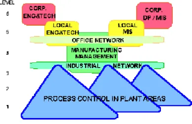 Fig. 1  PERA architecture for enterprise 