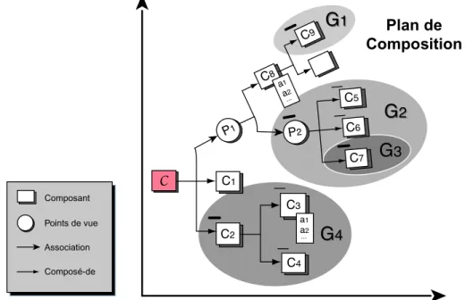 Fig. 2.3 – Un sous-arbre intensionnel, plusieurs sous-arbres contingents