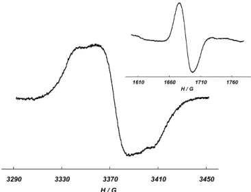 Figure 3.5. Spectre en solution gelée du radical OPPh(Ph-Rad) 2  dans CH 2 Cl 2 /toluène (1:2); en insert: 
