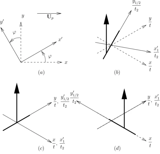 Figure 2.I.2: Sketch of the impulse response for R = O( 3/2 ). Only the response along the ray x 0 1 /t 2 = 0 is represented, where the Dirac delta function is symbolised by a vertical arrow