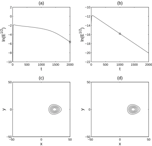 Figure 2.II.2: Comparison between the evolution of white noise (a) and (c) and of the dominant analytical mode (b) and (d), with an initial mean amplitude of 10 −6 in both cases