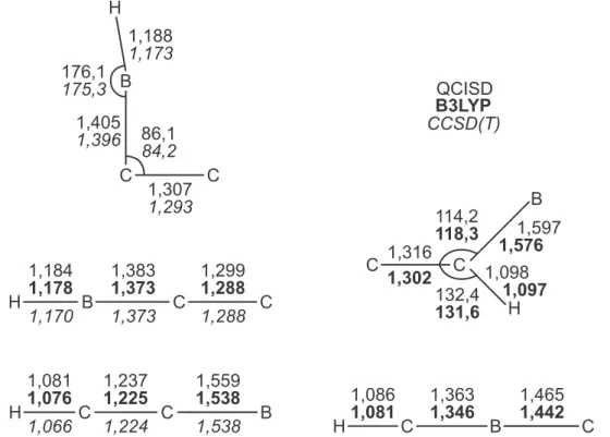 Figure 1: Structures calculées des espèces HBCC ( 1 A',  1 Σ + ), HCCB ( 1 Σ + ), CC(B)H ( 1 A') et HCBC ( 1 Σ + )
