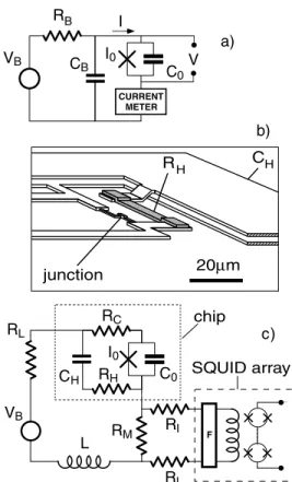 FIG. 1. (a) Idealized circuit for measurement of supercurrent of Josephson junction. The junction consists of a Josephson element (cross) in parallel with a capacitor