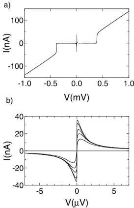 FIG. 2. (a) Large-scale I 共V兲 characteristic of the ultra- ultra-small Josephson junction of Figs