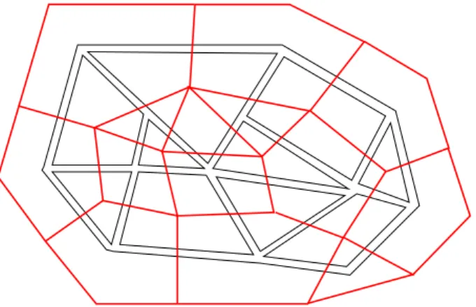 Fig. II.1: Duality between Feynman graphs and discretized surfaces.