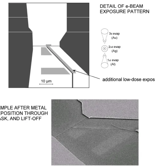 Figure  3:  One-step  fabrication  of  a  sample  for  the  energy  exchange  measurement  in  a  magnetic  field