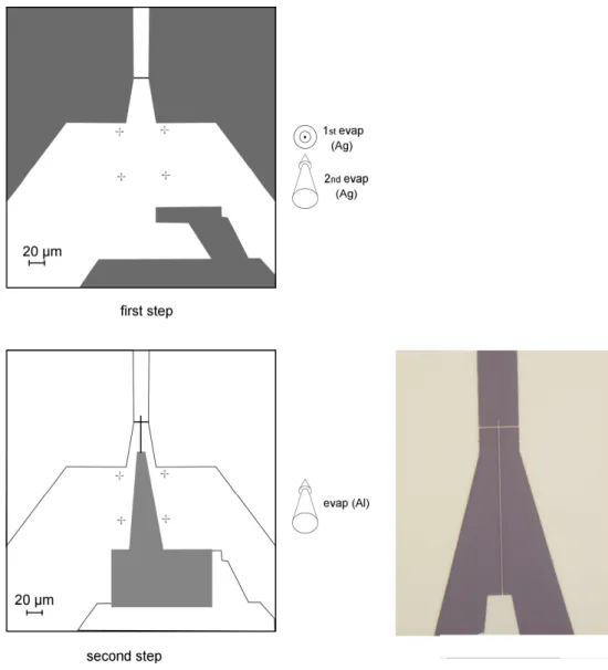 Figure 5Two-step fabrication of a sample for the energy exchange measurement in a magnetic field