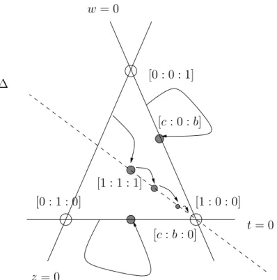 Figure 3.1: Exemple d’application birationnelle.