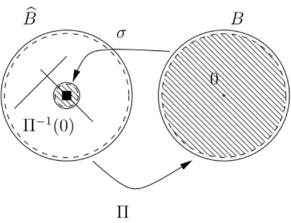 Figure 1.2: Construction of Kato surfaces