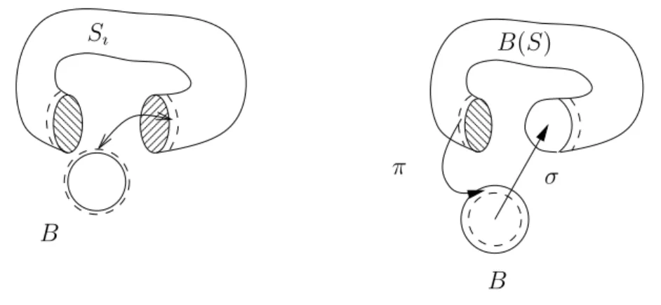 Figure 1.3: Inverse construction