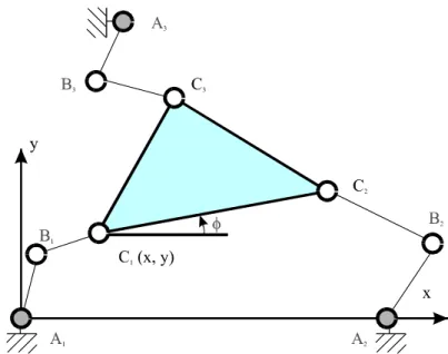 Figure 5 : Manipulateur pleinement parallèle léger à 3 degrés de liberté de type 3-RRR