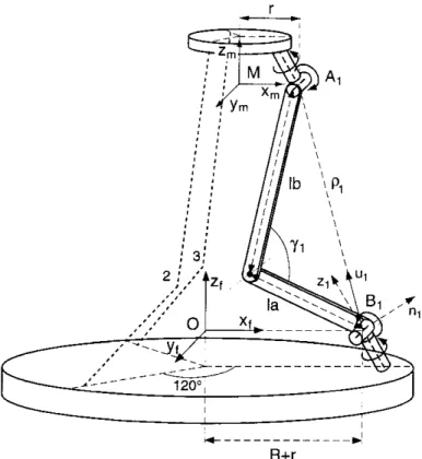 Figure 19 : Géométrie et paramètres du syntaxeur développé par Reboulet extrait de [Leguay-Durand 98]