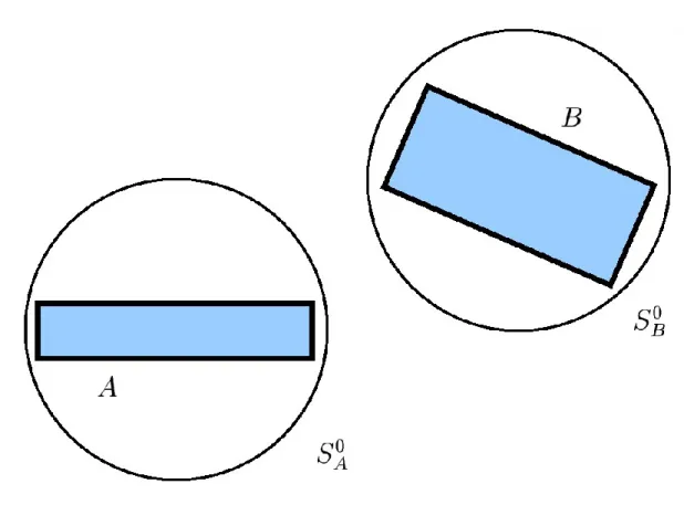 Fig. 1.7 – Les deux sphères englobantes ne se recouvrent pas. Les deux objets ne peuvent donc pas s’interpénétrer.