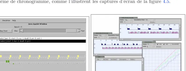 Fig. 4.5: Captures d’´ ecran de simulateurs d’ordonnancement synth´ etiques