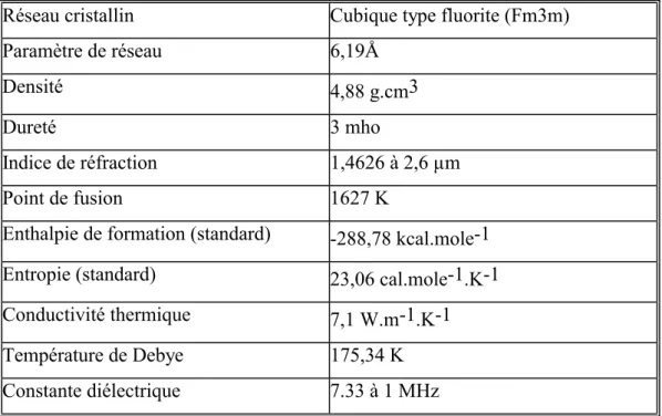 Tableau I.4 : Principales caractéristiques physiques du cristal de fluorure de baryum  BaF 2  d’après [27]