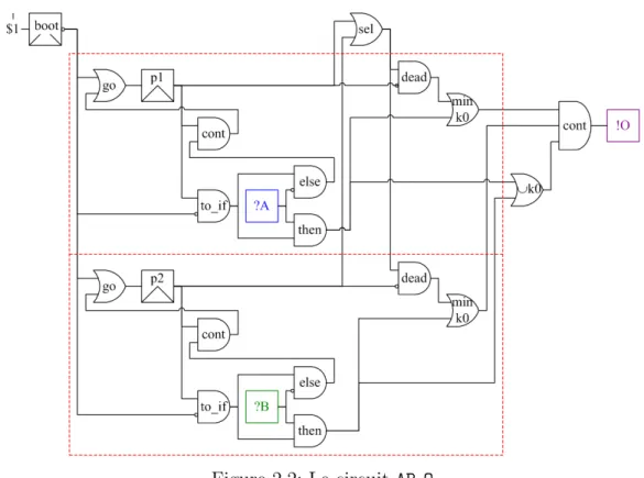 Figure 2.2: Le circuit AB O
